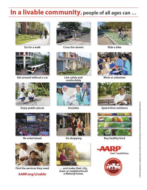 AARP poster showing aspects of a &quot;livable community&quot;